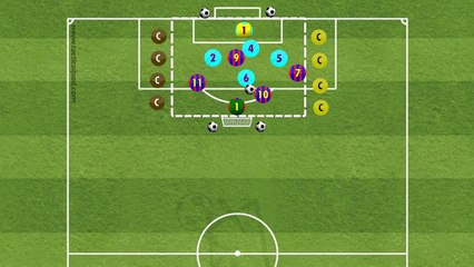 Matches - 4 Teams of 4 Players - FC Barcelona TTT
