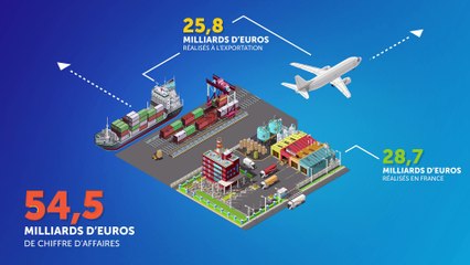 Bilan Economique 2016 - LEEM