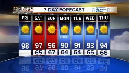 Temperatures dip into next week