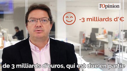 Les dépenses de l’Etat dérapent de 12,3 milliards d’euros depuis janvier
