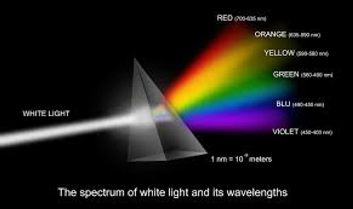 What Is Light?