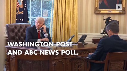 Poll: Trump's approval rating plummets to 36 percent