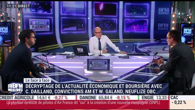 Cyriaque Dailland VS Wilfried Galland (2/2): Comment appréhender les marchés cet été ? - 17/07