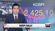 KOSPI closes record-high at 2,425 on Monday
