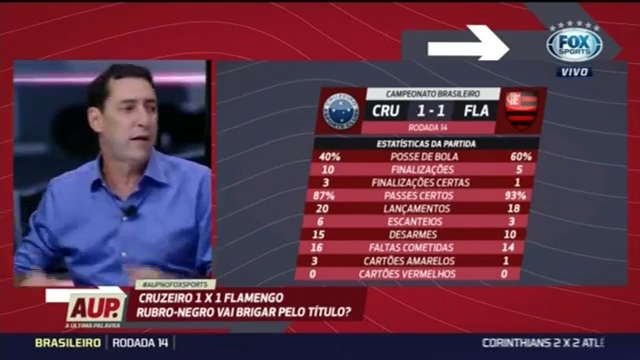 AUP(16-07)ANALISE E DEBATE DO JOGO- PVC,SORMANI,ZINHO E EDMUNDO: GUERRERO, E.RIBEIRO, E DIEGO ABAIXO DO QUE PODEM RENDER