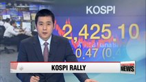KOSPI closes record-high at 2,425 on Monday