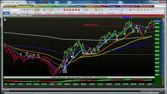 Chegou a hora de comprar opções de VALE5? Fernando Góes responde