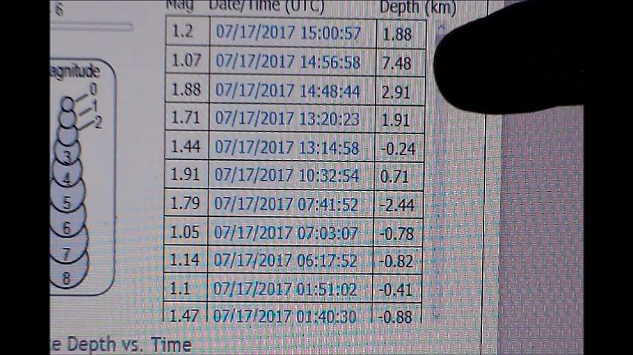 Long Valley Threat Level