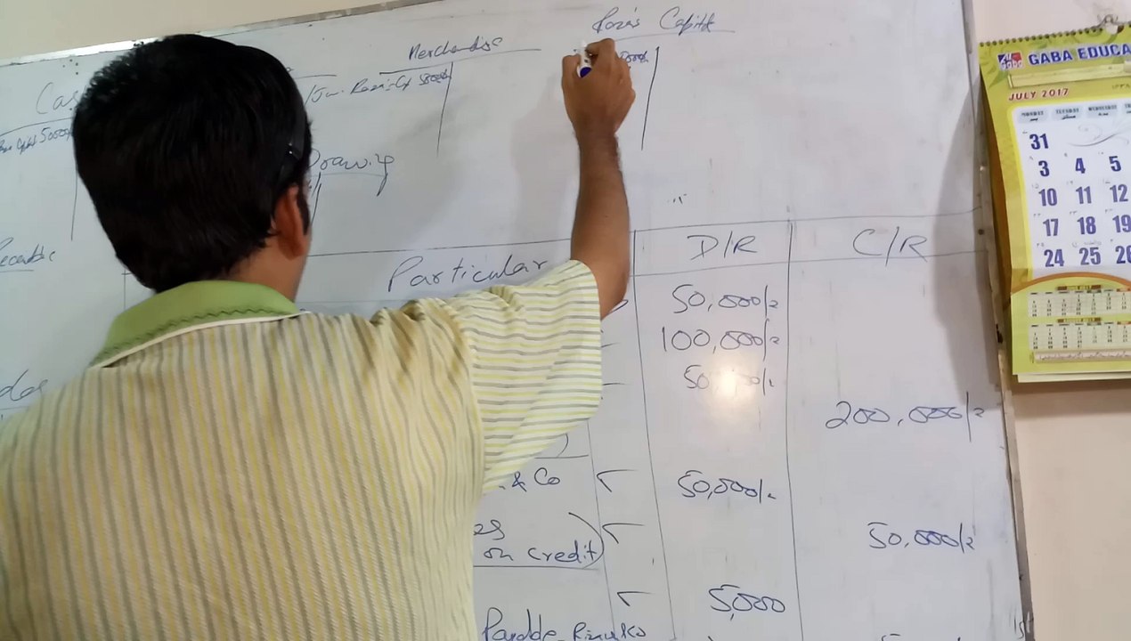 Financial Accounting General Journal part 4