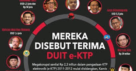 TERBARU !!! NAMA-NAMA PENIKMAT DUIT EKTP