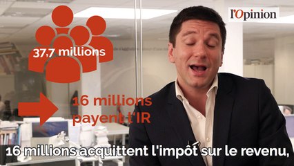 De moins en moins de Français payent l'impôt sur le revenu