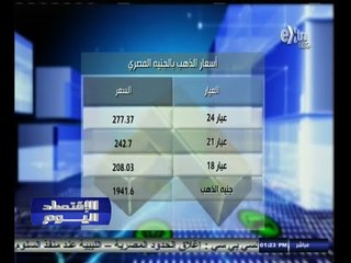 #الاقتصاد_اليوم | أسعار الذهب والعملات الأجنبية بالجنيه المصري