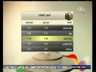 #هذا_الصباح | أسعار الذهب والعملات الأجنبية بالجنيه المصري