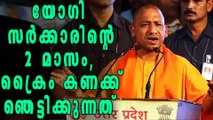 Two Months Of Yogi Adityanath Government | Oneindia Malayalam