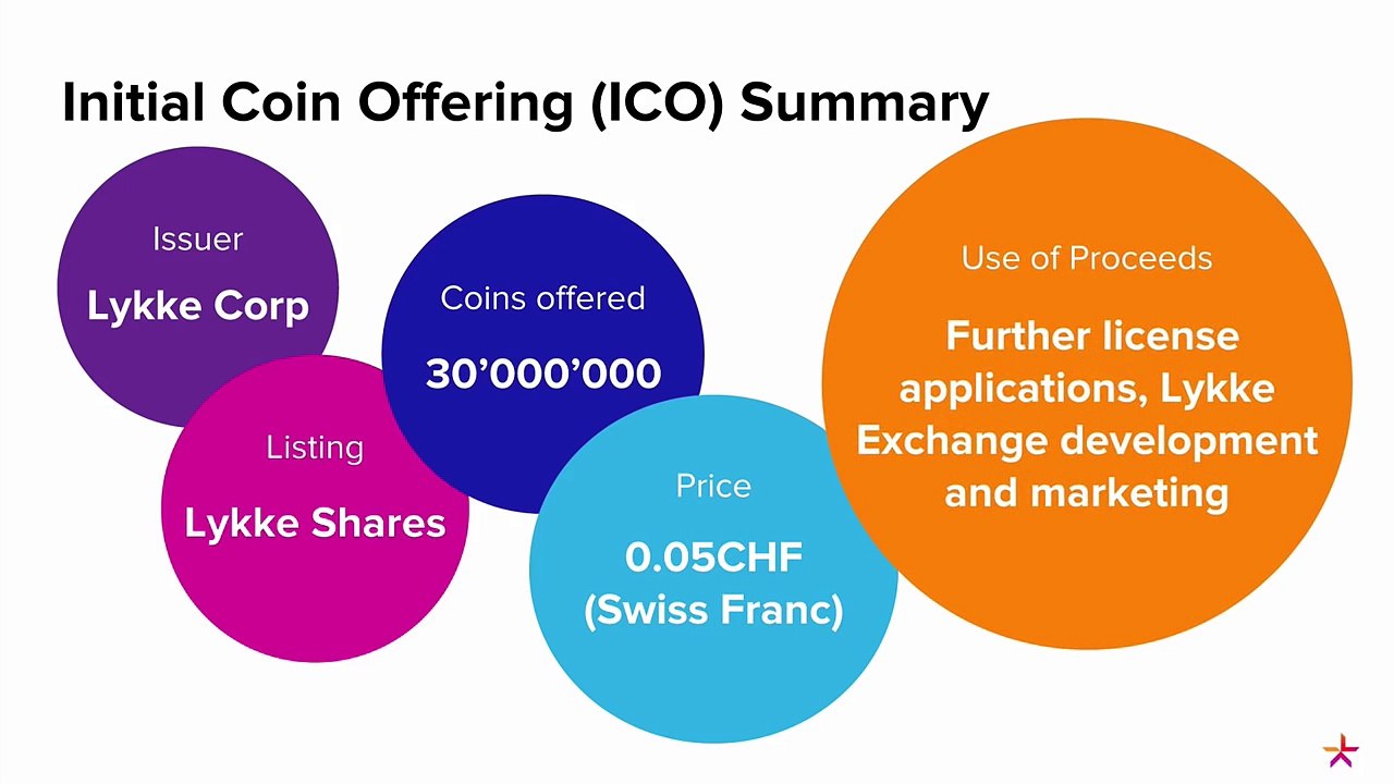 Lykke Initial Coin Offering ICO Explained