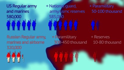 USA vs Russia_ Arena war (2016) ✔