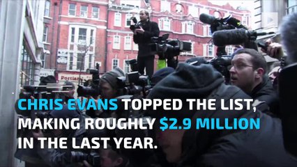 BBC's major gender pay gap was just exposed