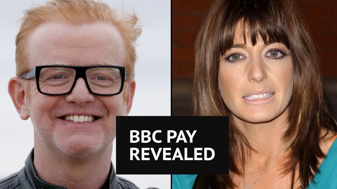 BBC pay: Five things we learned after top earners revealed