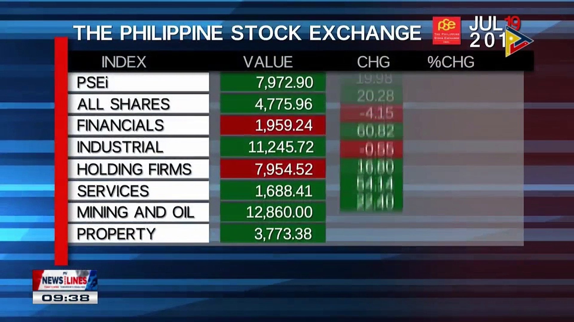 Wednesday's Philippine Stock Exchange Index