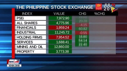 Wednesday's Philippine Stock Exchange Index