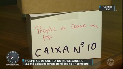 Número de atendimentos a vítimas de armas de fogo disparam no RJ