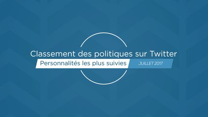Classement des politiques sur Twitter - Personnalités les plus suivies - Juillet 2017