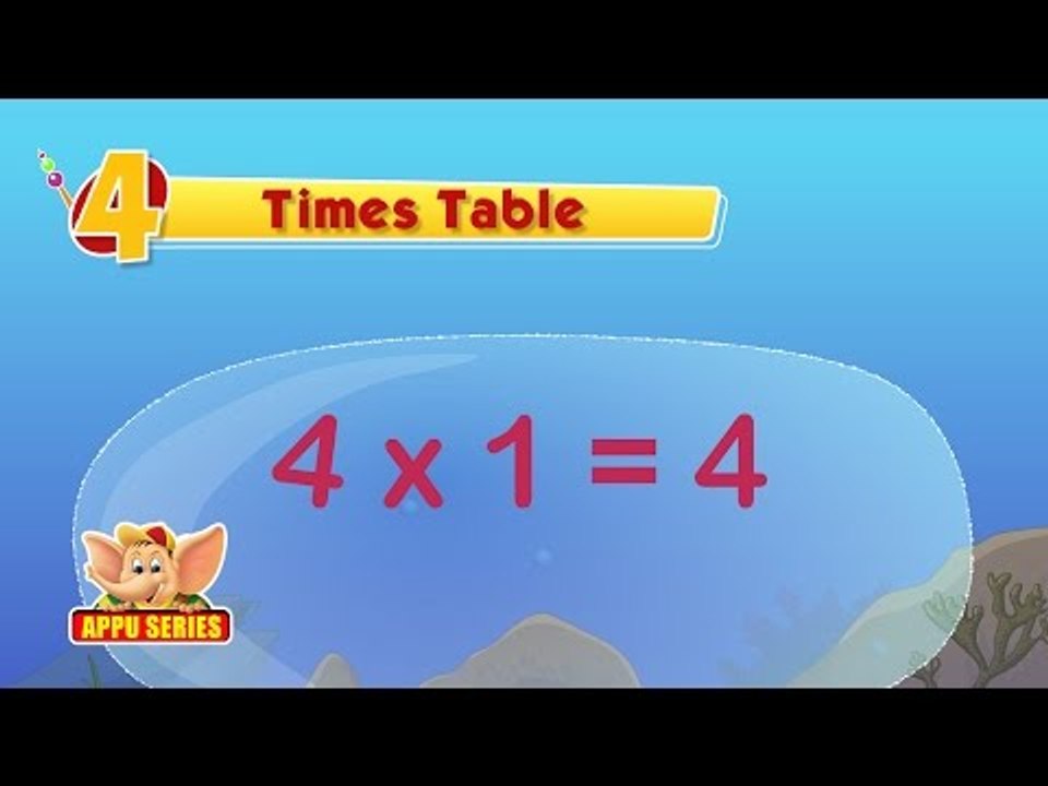 Learn Multiplication - Table 4