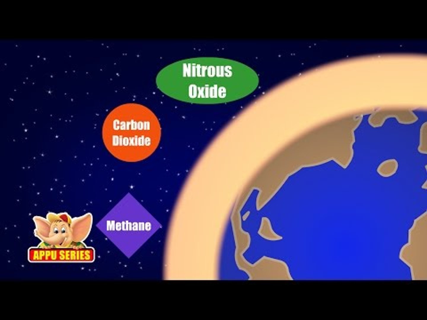 ⁣Learn about Planet Earth  Global Warming