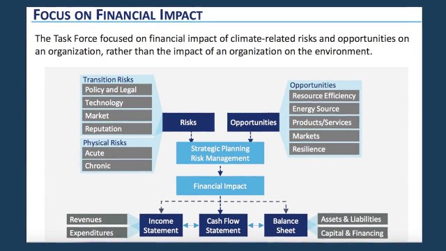 nvestors Ask Companies for More Action on Climate Change - The Minute | 3BL Media
