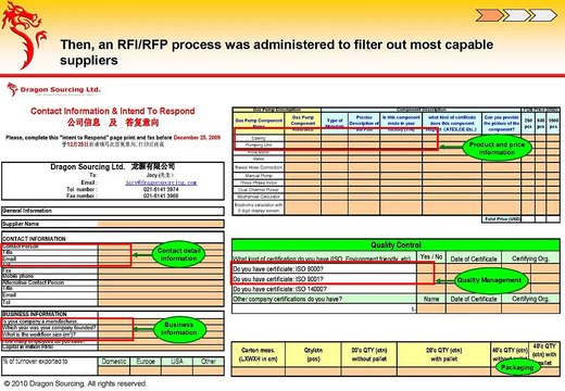 Identifying new potential competitive suppliers in China for gas pump