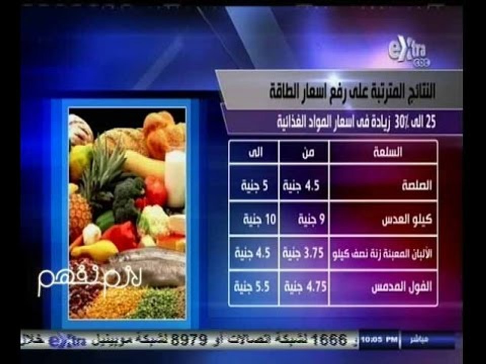 #لازم_نفهم | ‎مجدي الجلاد :رفع أسعار المواد البترولية ادى إلى رفع أسعار السلع والخدمات