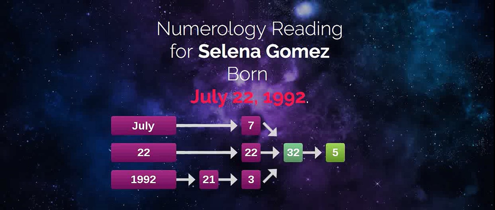 Want a Selena Gomez like horoscope?