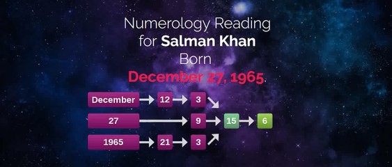 Salman Khan's online horoscope was made here