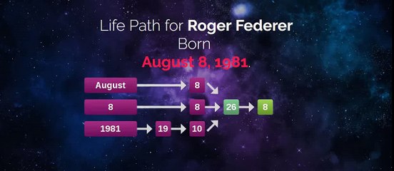 Roger Federer's Online Horoscope