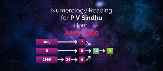 Get a similar horoscope to P.V Sindu
