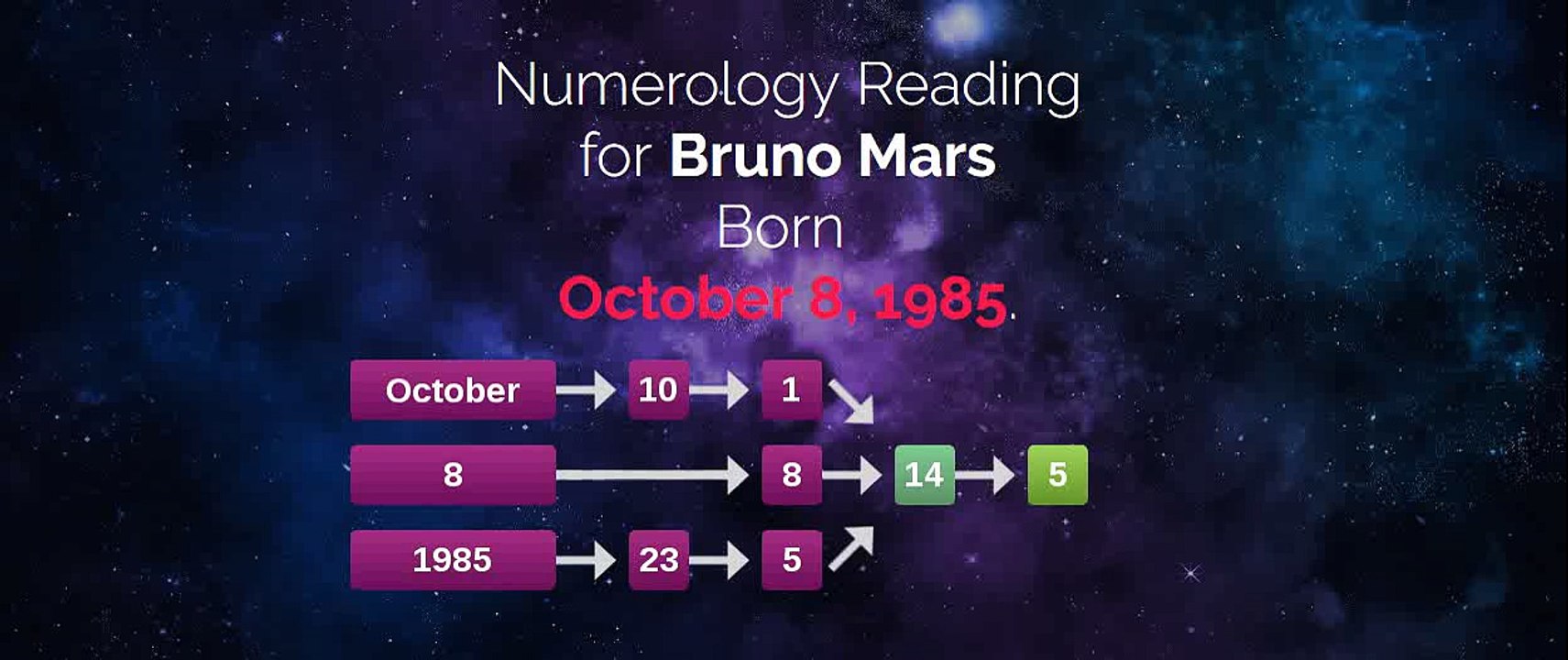 Make your horoscope like Bruno Mars