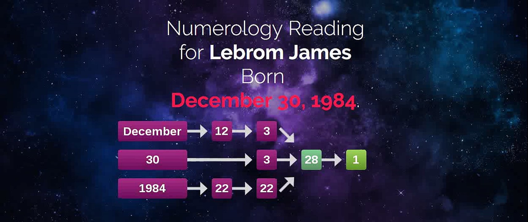 LeBrom online horoscope