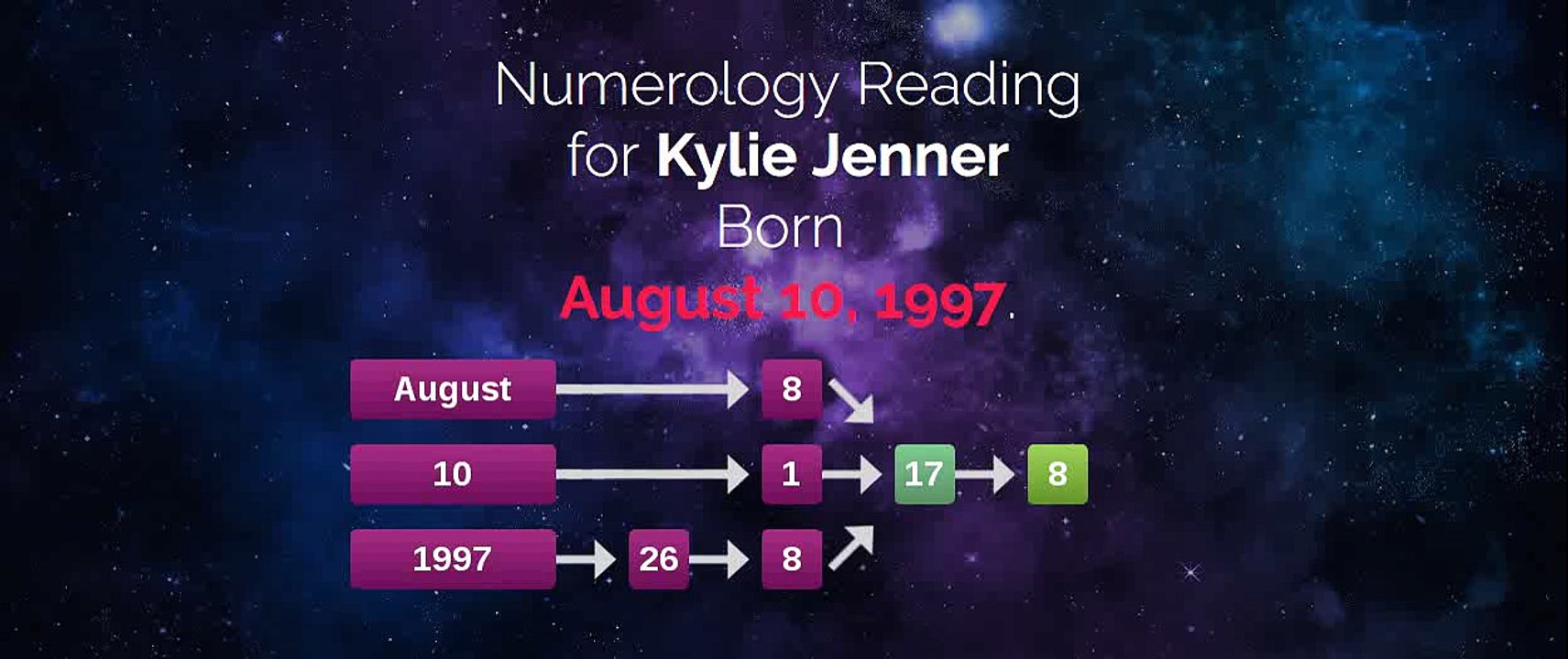 Kylie Jenner's Online horoscope