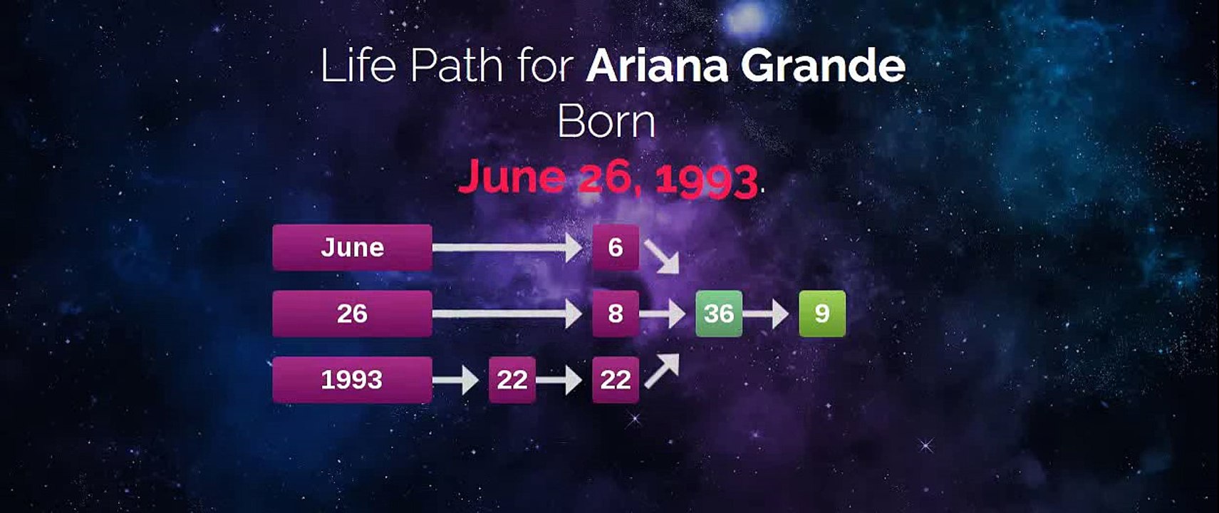 Ariana Grande online horoscope