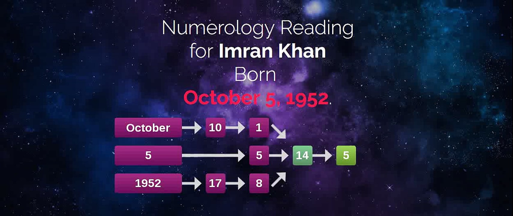 Make your horoscope like Imran Khan