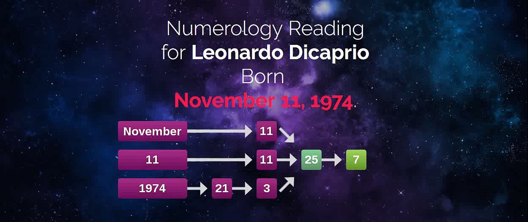 Leonardo DiCaprio's online horoscope