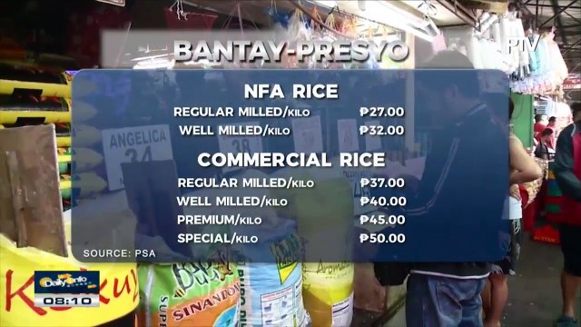 BANTAY PRESYO: Kasalukuyang presyo ng mga pangunahing bilihin