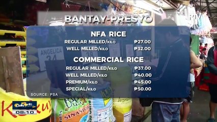 BANTAY PRESYO: Kasalukuyang presyo ng mga pangunahing bilihin