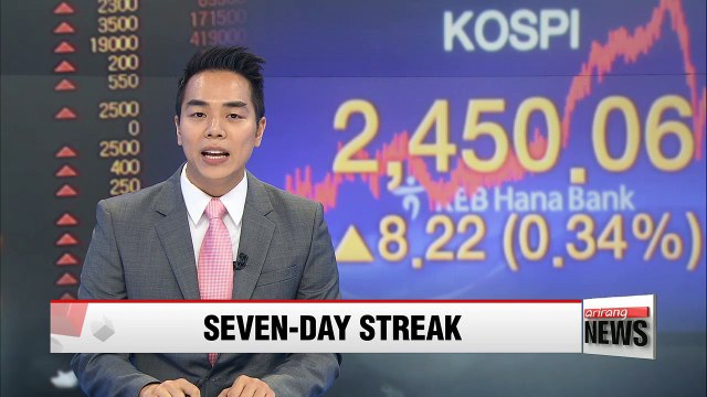 Kospi continues 7-day streak of record highs at 2450 pts.