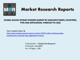 Global Silicon Nitride Powder Market 2017-2022 traders, data source, Dynamics, Risk and Insights Analysis