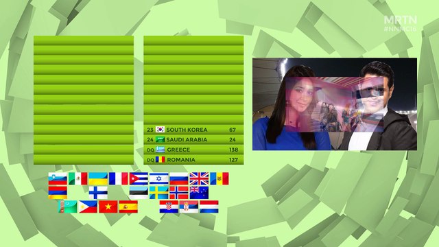 NowNewMusic #16 | Grand Final Results | Riyadh, Saudi Arabia | July 2017