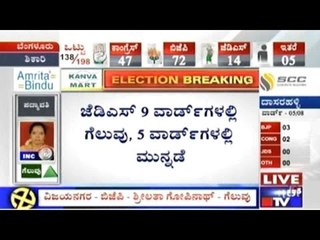 BBMP Elections: BJP Wins 51 Seats, Congress 35 And JDS 9 | 10 am Part 2