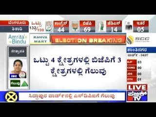 BBMP Elections: BJP Leader Vishwanath's Wife Vanishree Vishwanath Lose In Yelahanka Ward