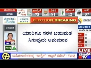 BBMP Elections: BJP In Lead