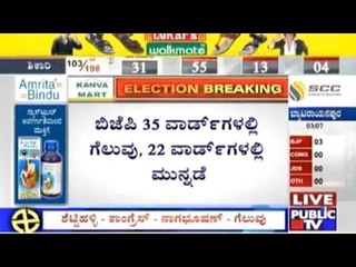 BBMP Elections: BJP Wins 35 Seats, Congress 18 And JDS 13 | 9:30 am